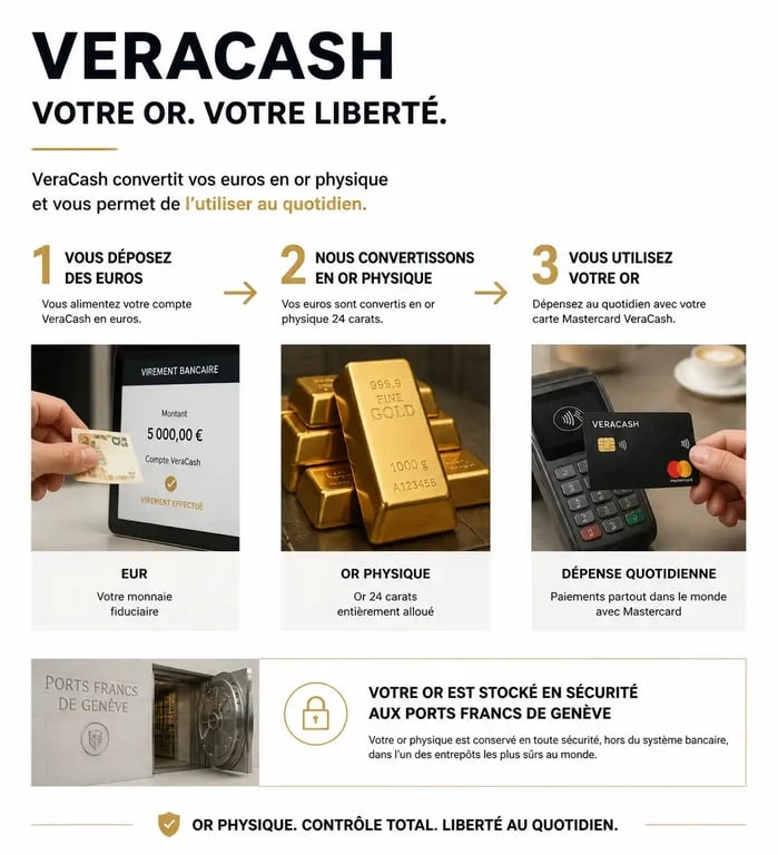 Infographie explicative du fonctionnement de la carte VeraCash et du stockage de l'or