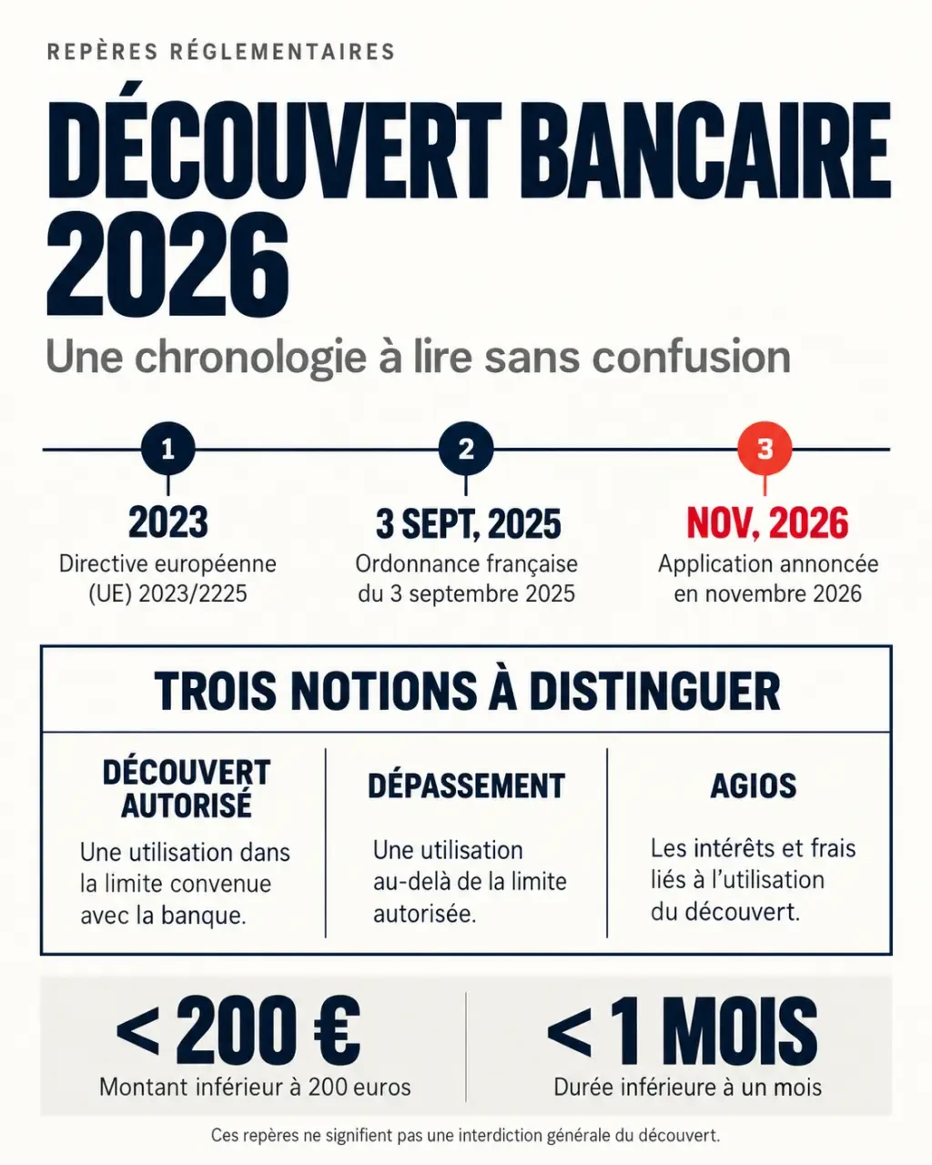 Infographie sur le découvert bancaire 2026, les seuils de 200 euros et d’un mois et les dates clés de la réforme
